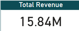 Power BI Total Revenue Visual